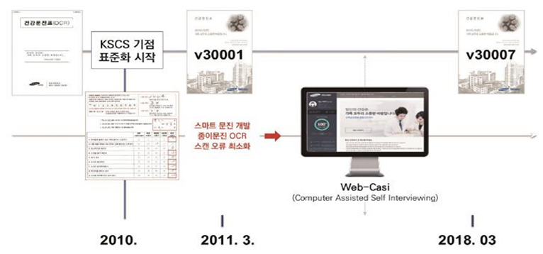 문진 표준화 및 질관리