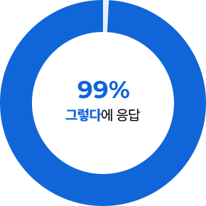 99% 그렇다에 응답